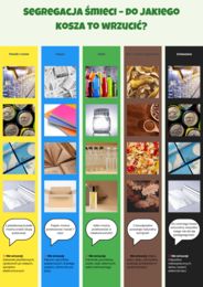 Tablice edukacyjne. Zwierzęta. Ptaki w Polsce. Gatunki grzybów. Zasady segregacji śmieci. Naturalne siedliska.