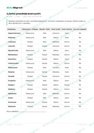 Matematyczne Biuro Śledcze — gra dedukcyjna, klasa 4 (działania pisemne, obwód, zegar + klucz)