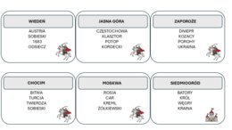 Historia klasa szósta -  Taboo, gra edukacyjna
