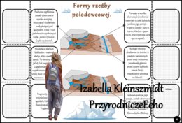 Notatka okienkowa/stacja zadaniowe/notatka/notatka graficzna/karta pracy/sketchnotka „Zlodowacenia na terenie Polski” w pdf. Geografia 7, dział „Środowisko przyrodnicze Polski”. Materiał wykonany na podstawie podręcznika z wydawnictwa Nowa Era – nowość 2