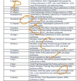 Kalendarz świąt narodowych, dni pamięci i innych świąt ustanowionych w drodze ustaw - przedmiot: historia