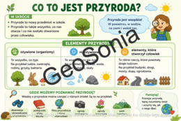 Co to jest przyroda? nowy podręcznik "Odkrywam przyrodę" przyroda klasa 4 sketchnotka
