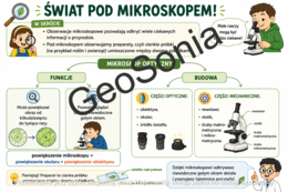 Obserwuję przyrodę pod mikroskopem   nowy podręcznik  "Odkrywam przyrodę" przyroda klasa 4 sketchnotka