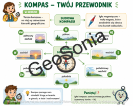 Posługuję się kompasem   nowy podręcznik  "Odkrywam przyrodę" przyroda klasa 4 sketchnotka