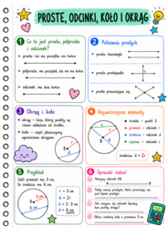Notatki, które uczą – matematyka klasa 6