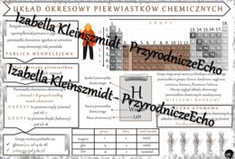Sketchnotka - notatka „Układ okresowy pierwiastków chemicznych - wprowadzenie”.. Chemia 7, „Świat okiem chemika”