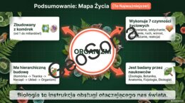 Biologia jako Nauka (Klasa 5) – Gotowa Prezentacja