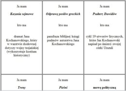 Ja mam... kto ma...? RENESANS