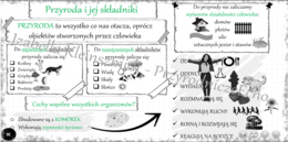 Sketchnotka „Przyroda i jej składniki „ w power point do edycji, PRZYRODA do klasy 4 – dział I „Poznajemy warsztat przyrodnika”