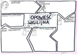 Język polski. "Opowieść wigilijna" Karol Dickens