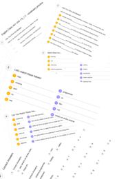 English Class A2+ – Unit 1.6_1.7 – vocabulary practice