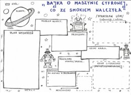 Rysunkowa karta pracy do "Bajki o maszynie cyfrowej, co ze smokiem walczyła" S. Lema