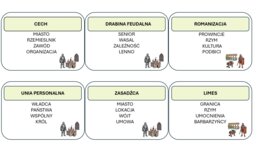 Historia klasa piata -  Taboo, gra edukacyjna