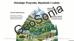 Krajobraz wysokogórski Himalajów geografia klasa 5 sketchnotka