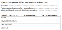 wykrywanie skrobi w różnych produktach spożywczych-doświadczenie