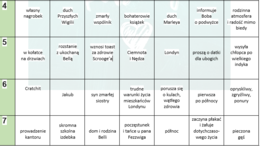 "OPOWIEŚĆ WIGILIJNA"- GRAMY W ZNAJOMOŚĆ LEKTURY