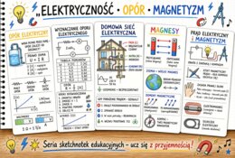 Elektryczność i magnetyzm