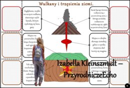 Notatka okienkowa/stacja zadaniowe/notatka/notatka graficzna/karta pracy/sketchnotka "Budowa wulkanu", "Trzęsienie ziemi", „Wulkanizm i trzęsienia ziemi w Azji” w pdf. Geografia 8, dział „Azja”. Materiał wykonany na podstawie podręcznika z wydawnictwa No