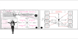 Sketchnotka „Określamy kierunki geograficzne” w power point do edycji, PRZYRODA do klasy 4 – dział I „Poznajemy warsztat przyrodnika”