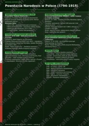 POWSTANIA POLSKIE SPRAWDZIAN / KARTA PRACY + NOTATKA HISTORYCZNA DLA UCZNIÓW DODATKOWO