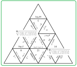 Logarytmy - trimino (puzzle - układanka)