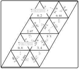 Zamiana ułamka dziesiętnego na zwykły (i odwrotnie) - układanka puzzle/trimino