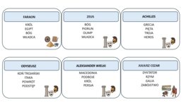 Historia klasa piata -  Taboo, gra edukacyjna