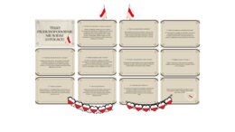 Gazetka patriotyczna "Tego prawdopodobnie nie wiesz o Polsce!"