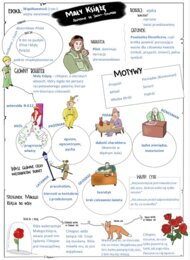 Lektury w skrócie (klasa 7)