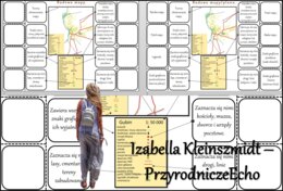Notatka okienkowa/stacja zadaniowe/notatka/notatka graficzna/karta pracy/sketchnotka „Elementy mapy/planu”, „Budowa mapy” - „Przyrządy i pomoce przyrodnika”- „Jak poznawać przyrodę” w pdf. Przyroda 4 dział „Poznajemy warsztat przyrodnika”. Materiał wykon