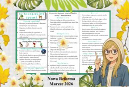 Sketchnotka/notatka - dla ucznia i przypomnienie dla nauczyciela w pdf. Temat "Co to znaczy być żywym?". Przyroda 4. "Odkrywam przyrodę" zgodna z wydawnictwem Nowa Era. Dział "Jak działają organizmy?".