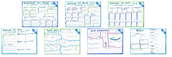 Typy, rodzaje jezior; źródła, wody podziemne