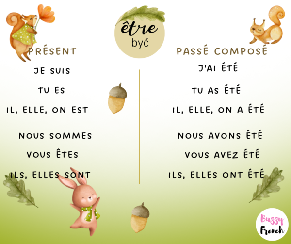 ÊTRE (PRÉSENT/PASSÉ COMPOSÉ/IMPARFAIT/FUTUR SIMPLE)