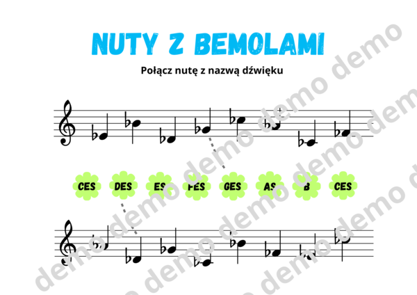 Muzyka. Znaki chromatyczne: bemole. Nazwij dźwięki w kluczu wiolinowym.