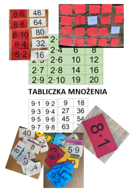 Tabliczka mnożenia - przez zabawę