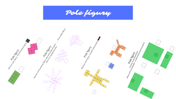 Zestaw kart pracy: Pola figur