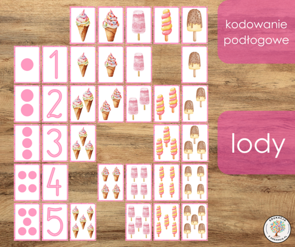 Kodowanie podłogowe - lody.