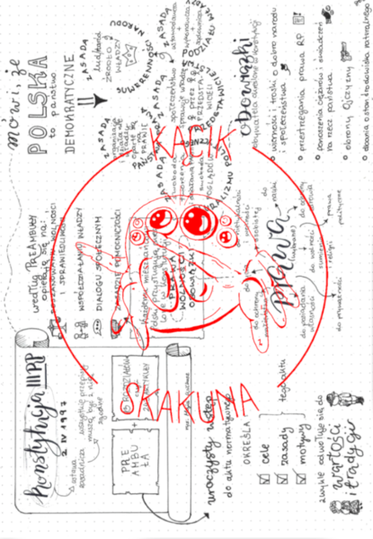 III Rzeczpospolita - Konstytucyjne Zasady Ustrojowe (1 + 1 GRATIS) - rysnotka / sketchnotka / infografika / notatka - WOS / HISTORIA / HIT