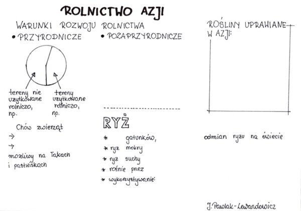 Rolnictwo w Azji - KP