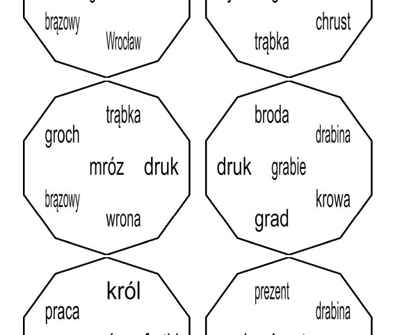 Dooble głoska r grupy spółgłoskowe