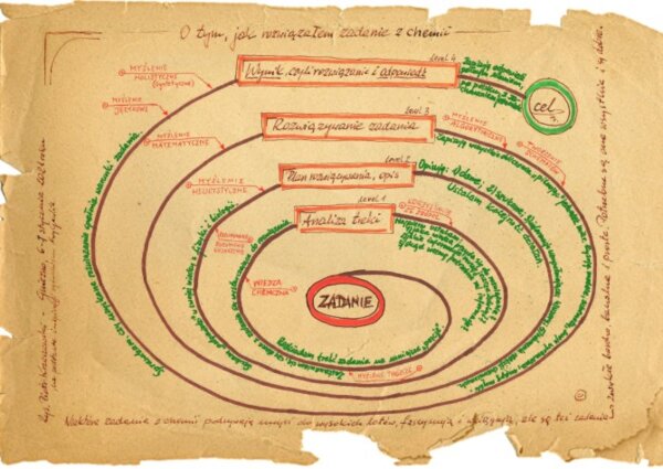 O tym, jak rozwiązywałem zadanie