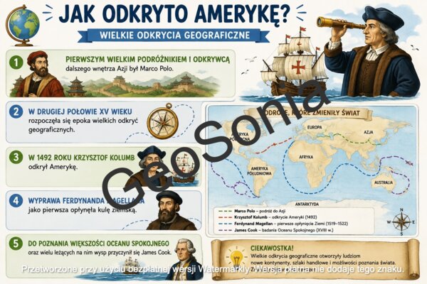 Pierwsze podróże geograficzne geografia klasa 5 sketchnotka