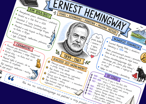 ERNEST HEMINGWAY - sketchnotka - "Stary człowiek i morze" - 2 wersje