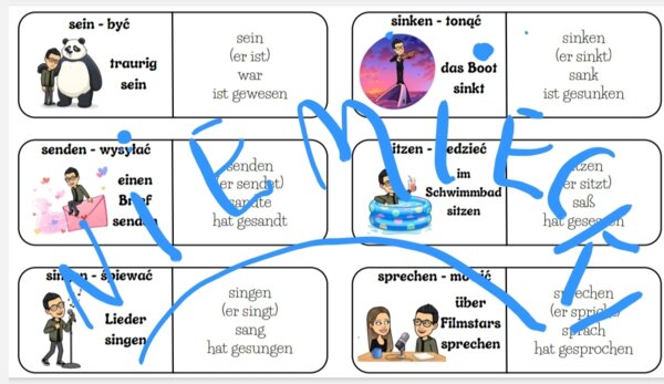 Czasowniki nieregularne w czasach w języku niemieckim - egzamin 8-klasisty, matura, szkoła podstawowa i ponadpodstawowa