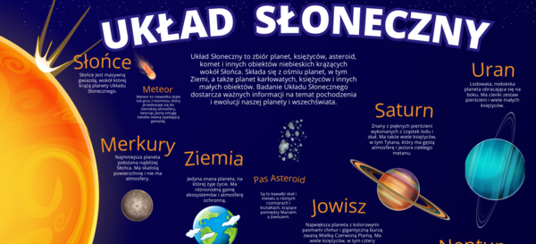 Układ Słoneczny XXl ( 8szt. A4)