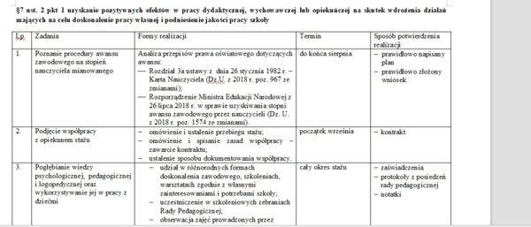 Plan rozwoju zawodowego nauczyciela kontraktowego logopedy