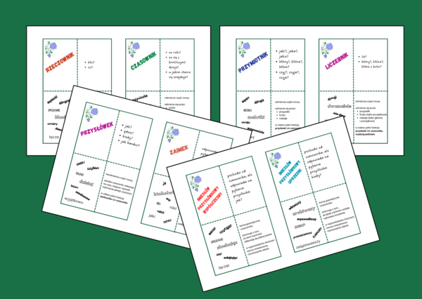 CZĘŚCI MOWY – układanka – egzamin – powtórka – 7 str. – gramatyka - wklejki - fiszki