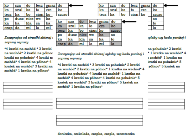 Kodowanka sylabowa z kierunkami świata dla 1 lub 2 klasy