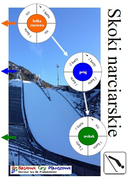 Skoki – Gra planszowa