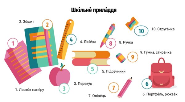 Prezentacja do nauki ukraińskiego pt. "У школі/W szkole"